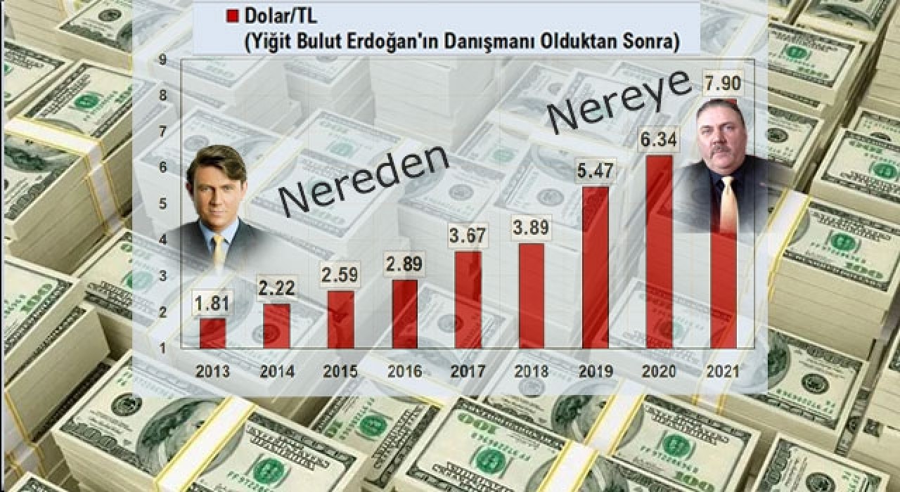 Dolar kuru ile Yiğit Bulut'un orantılı yükselişi