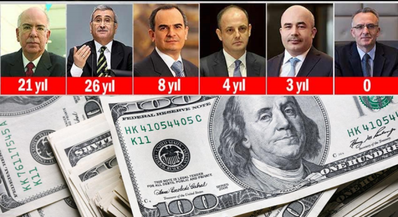 MB’de başkan değişimi kur krizine sürüklüyor