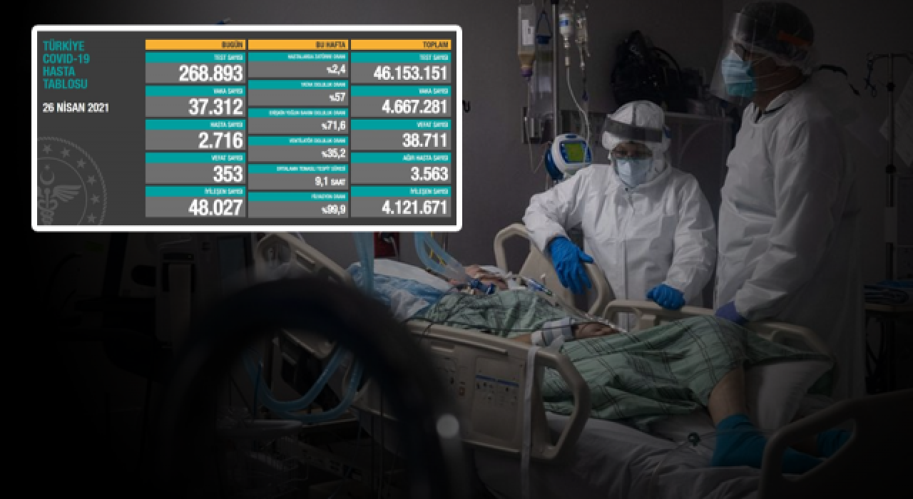 Günlük vaka 40 binin altına düştü! Ölüm sayıları hala çok yüksek
