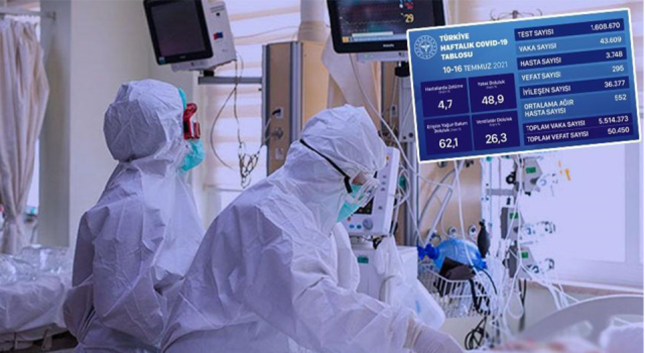 Bakanlık açıkladı! Türkiye'nin mavi tablosu