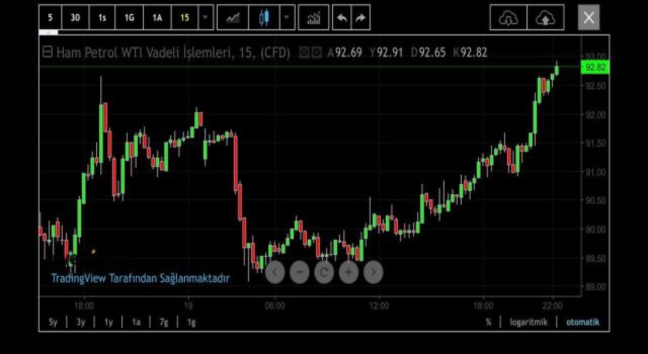 Putin’in tanıma kararını açıklamasının ardından altın ve petrol yükseldi