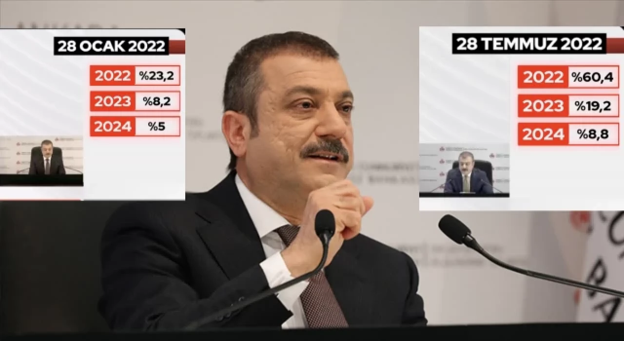 DEVA Partisi, Merkez Bankası’nın enflasyon tahminlerini kıyasladı; ’Ya Tutarsa Enflasyon Raporu’