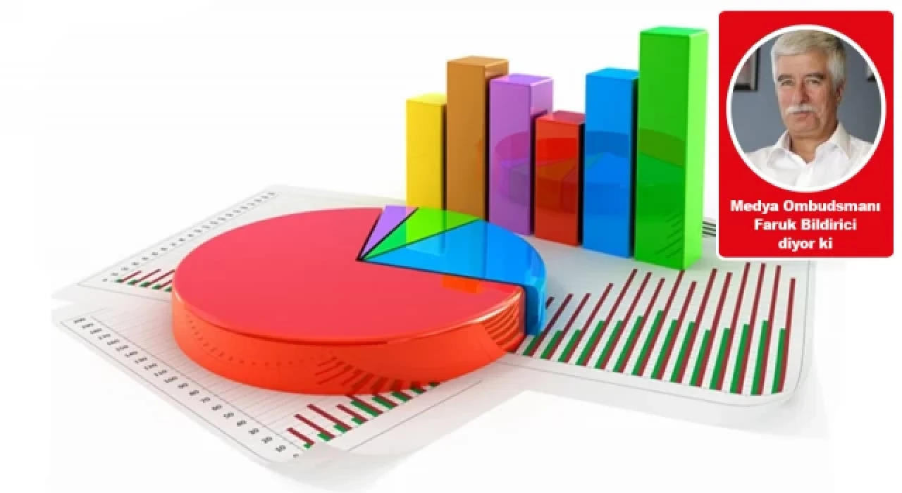 Amaç ölçmek mi, yönlendirmek mi?