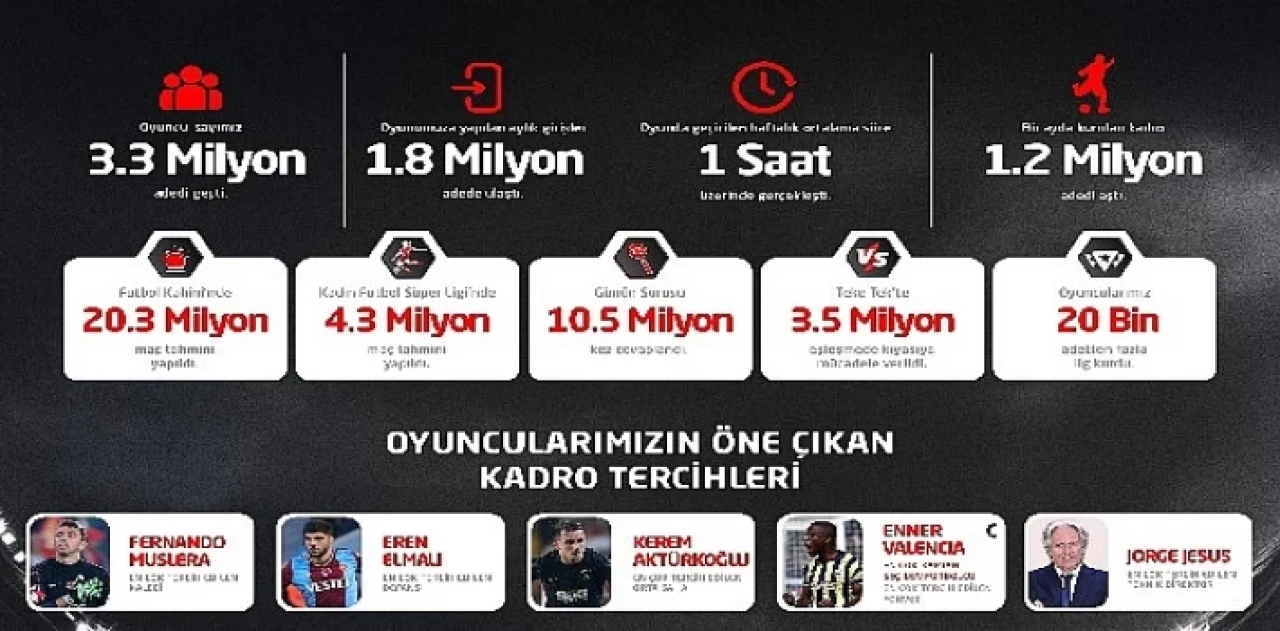 Petrol Ofisi Sosyal Lig’de sezonun 'enleri’ belli oldu!