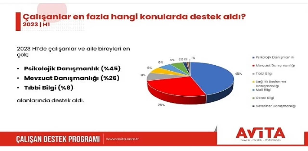 Psikolojik danışmanlık artış gösterdi