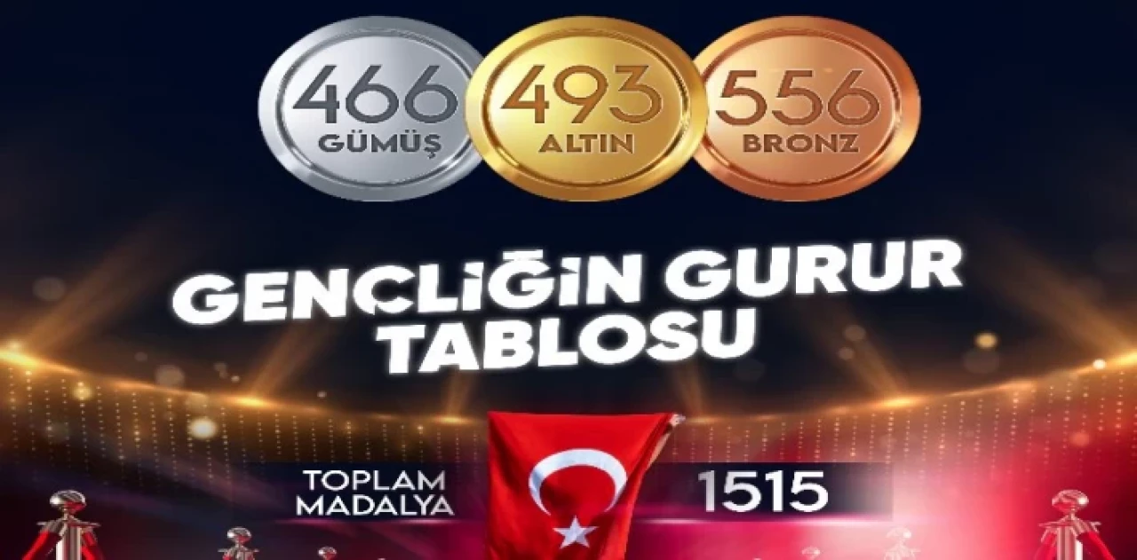 Bakan Bak’tan gençliğin gurur tablosu