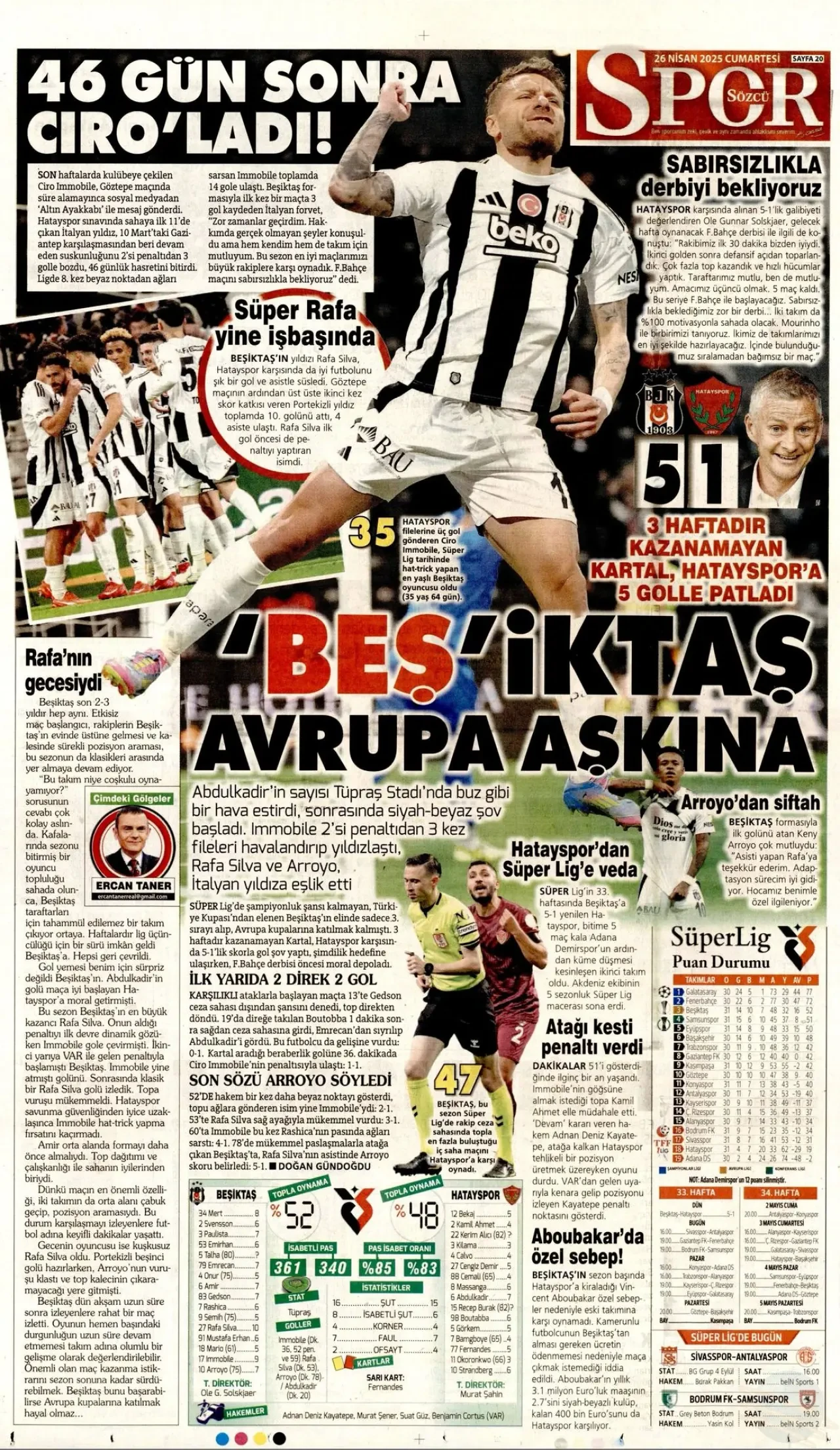 Beşiktaş'ın 5-1'lik galibiyetinin basına yansımaları: Şov gecesi 2