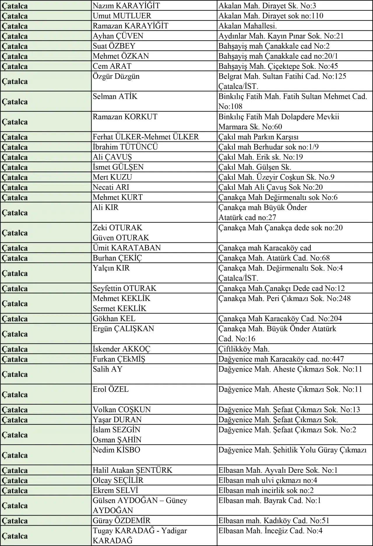 İstanbul kurban satış ve kesim yerleri |  2025 Kurban Bayramı 2