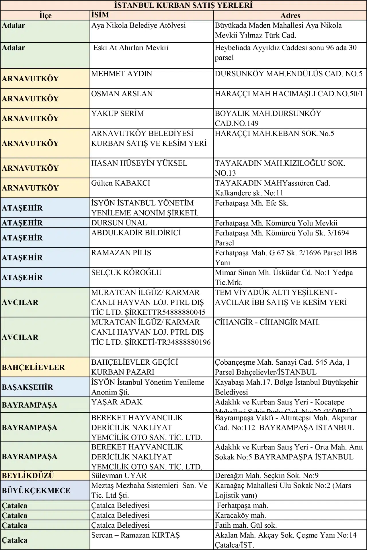 İstanbul kurban satış ve kesim yerleri |  2025 Kurban Bayramı 1