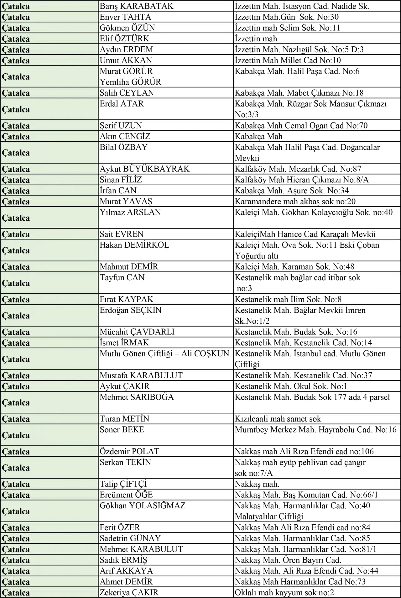 İstanbul kurban satış ve kesim yerleri |  2025 Kurban Bayramı 4