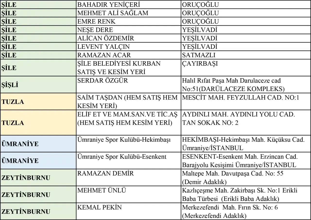 İstanbul kurban satış ve kesim yerleri |  2025 Kurban Bayramı 11