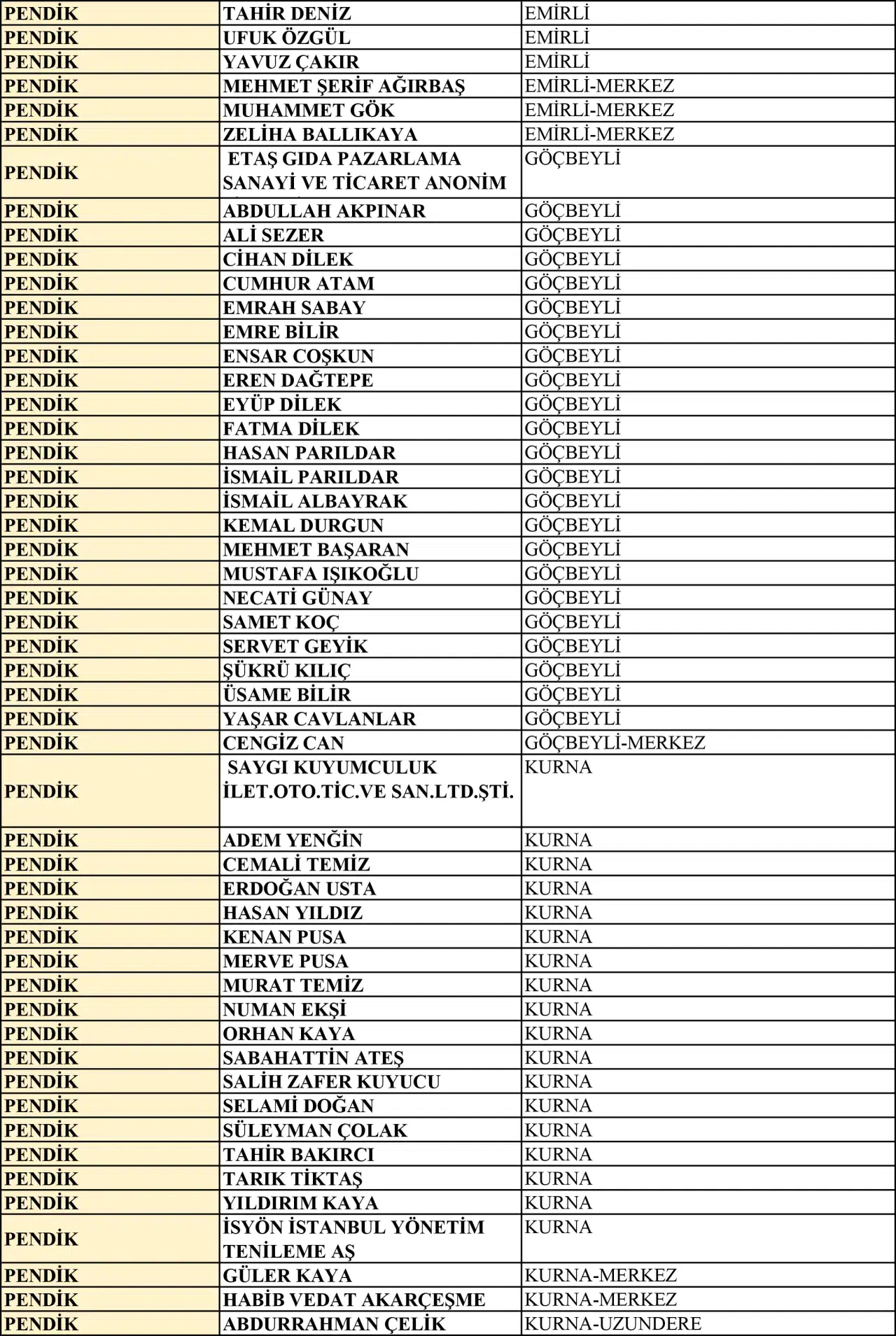 İstanbul kurban satış ve kesim yerleri |  2025 Kurban Bayramı 8