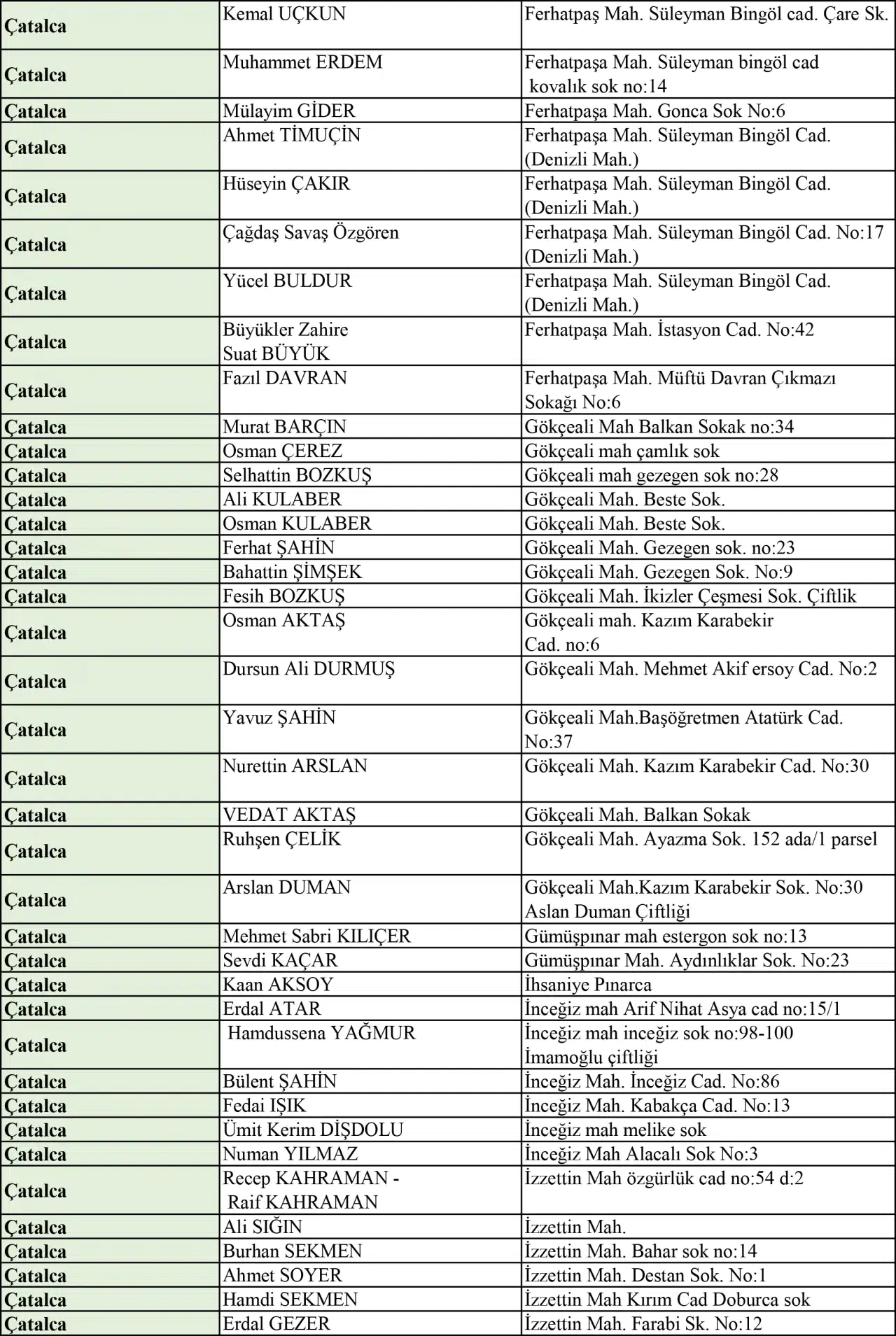 İstanbul kurban satış ve kesim yerleri |  2025 Kurban Bayramı 3