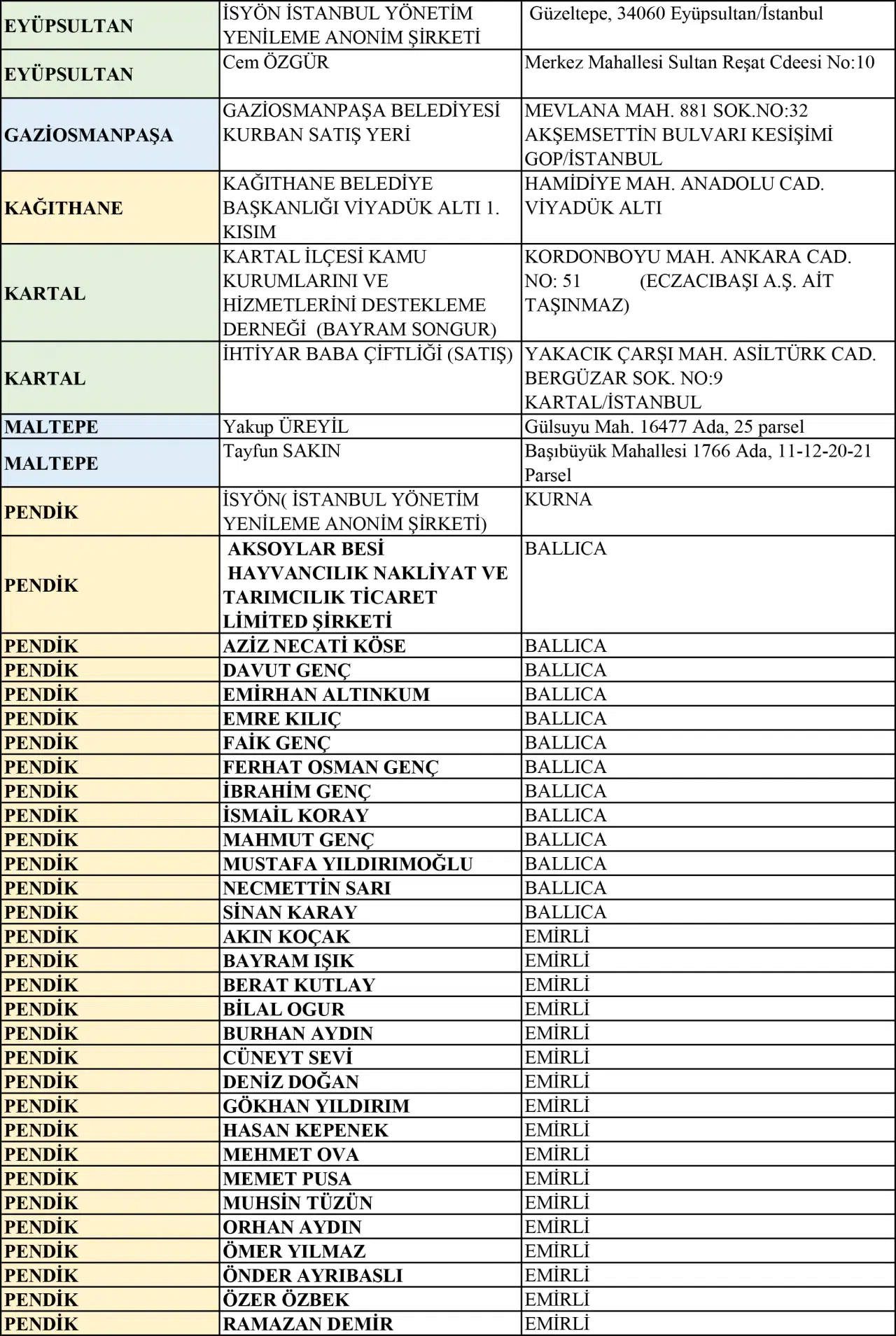 İstanbul kurban satış ve kesim yerleri |  2025 Kurban Bayramı 7