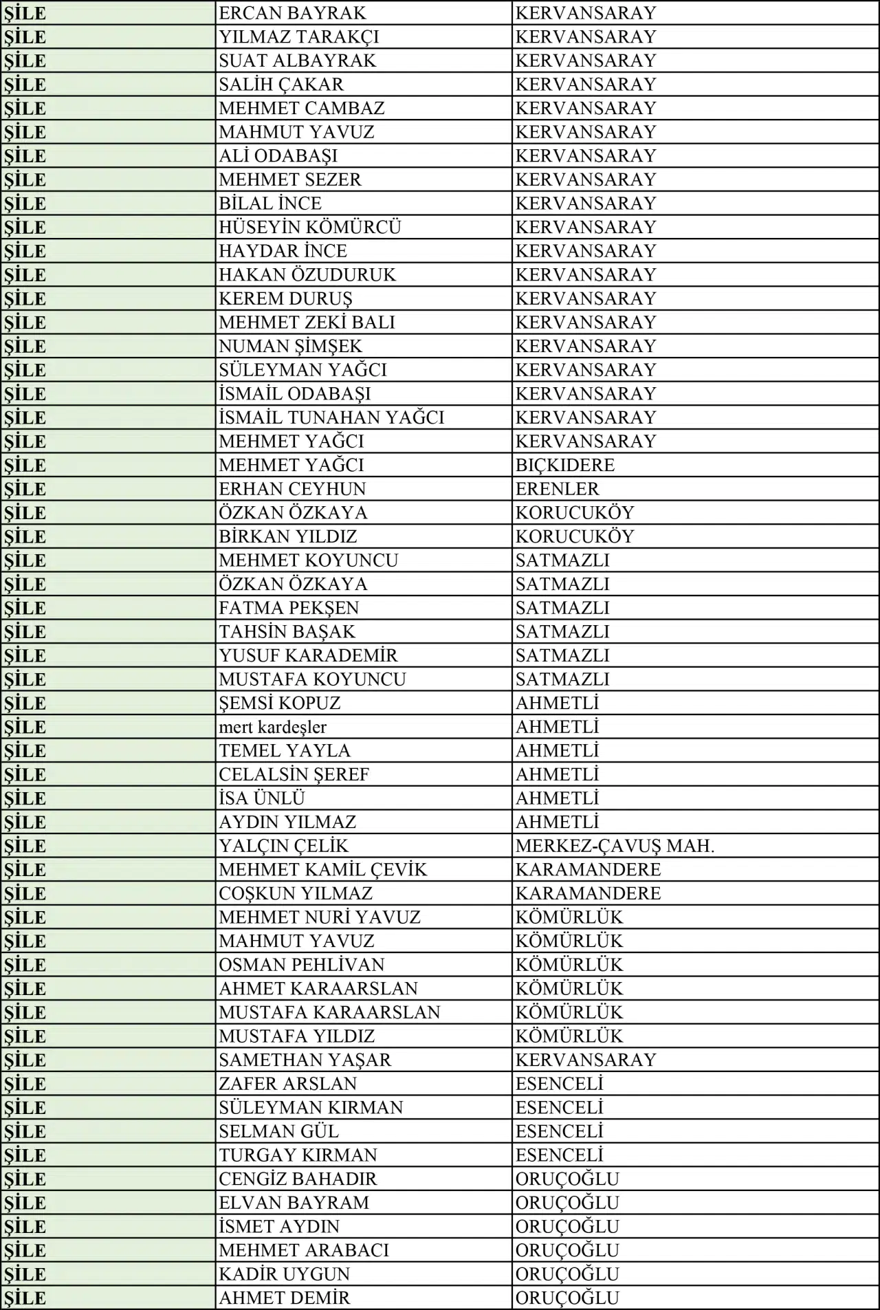 İstanbul kurban satış ve kesim yerleri |  2025 Kurban Bayramı 10