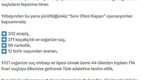 Firari suçlular için kaçış yolu kapandı: 44 ülkeden 714 isim yakalandı