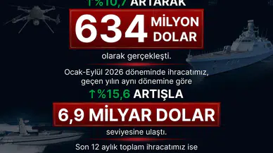 Savunma sanayiinde ihracat rekoru: 9 ayda 7 milyar dolara yaklaşıldı