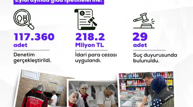 Gıda sektöründe denetim mesaisi: Eylül ayında milyonluk ceza yağdı