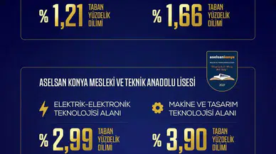LGS’de iki ASELSAN okuluna üst başarı diliminden tercih