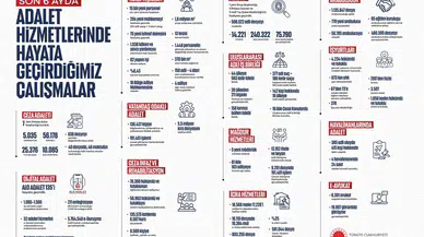 Adalet Bakanlığı'ndan dev reform hamlesi: 6 ayda 40 faili meçhul dosya aydınlatıldı