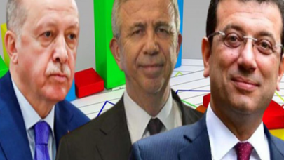 Anket: Erdoğan'ın Yavaş ve İmamoğlu karşısında oy oranı