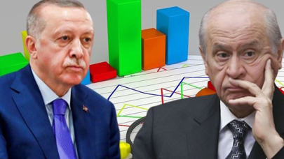 Anket: MHP baraj altı, AK Parti oy oranında düşüş!