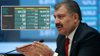 Koronavirüsten 69 can kaybı, 6 bin 261 yeni vaka