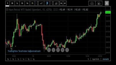 Putin’in tanıma kararını açıklamasının ardından altın ve petrol yükseldi