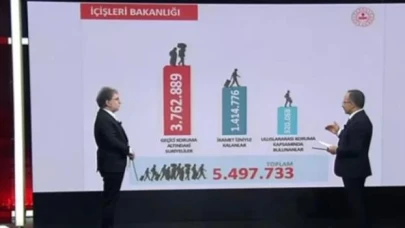 İsmail Çataklı, "Türkiye'de kaçak kaç sığınmacı var" sorusuna yanıt veremedi: Bunu kimse bilemez