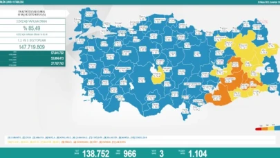 Koronavirüste bugün…