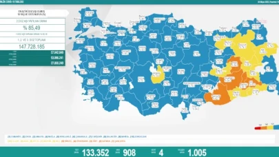 Koronavirüste bugün…