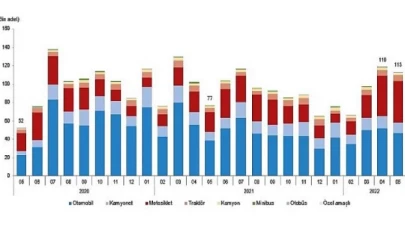 Mayıs ayında 112 bin 709 adet taşıtın trafiğe kaydı yapıldı