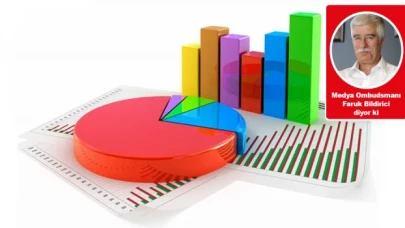 Amaç ölçmek mi, yönlendirmek mi?