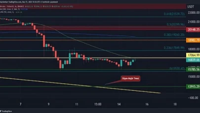 Kripto para piyasası toparlanabilecek mi?