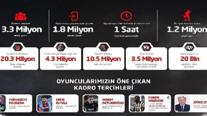 Petrol Ofisi Sosyal Lig’de sezonun 'enleri’ belli oldu!