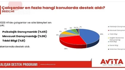 Psikolojik danışmanlık artış gösterdi