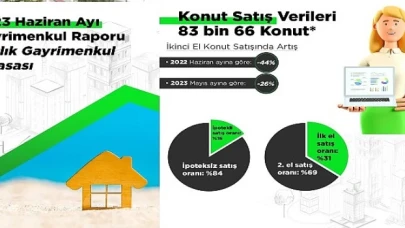 Yazlık piyasasının nabzı tutuldu: 100 kişiden 15’i, yatırım amaçlı yazlık almak istiyor