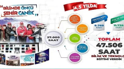 Canik’te Bilim ve Teknoloji Atağı