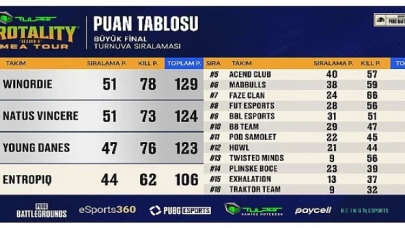 Winordie, Tulpar PROTALITY EMEA TOUR’un şampiyonu oldu!