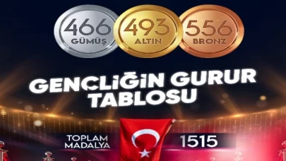 Bakan Bak’tan gençliğin gurur tablosu