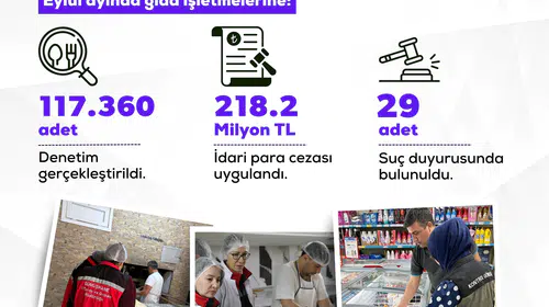 Gıda sektöründe denetim mesaisi: Eylül ayında milyonluk ceza yağdı
