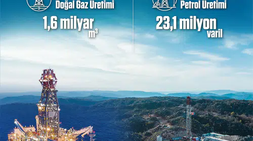 Gabar, 6 aylık petrol üretiminin yüzde 60'ını karşıladı