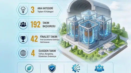 Nükleer Tasarım Yarışması'nda 42 takım finale kaldı: Ödüller Şanlıurfa'da sahiplerini bulacak