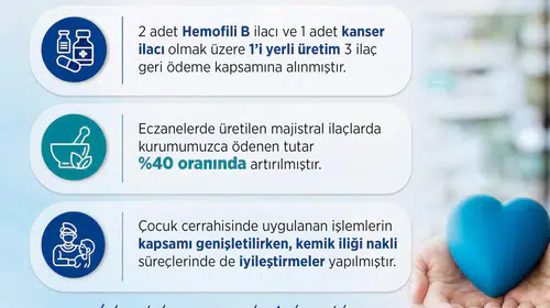 Yerli üretim kanser ilacı artık SGK kapsamında: Hemofili B tedavisinde de yeni dönem