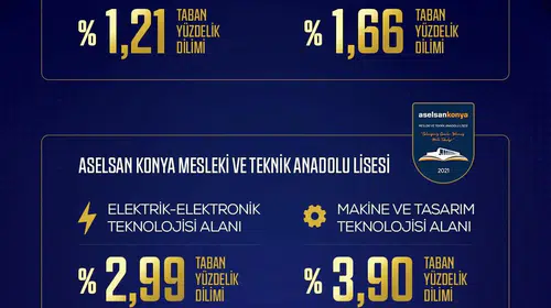 LGS’de iki ASELSAN okuluna üst başarı diliminden tercih