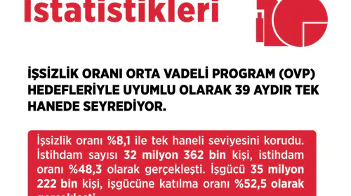 Bakan Işıkhan'dan istihdam mesajı: 'Daha iyi seviyelere ulaşacağız'