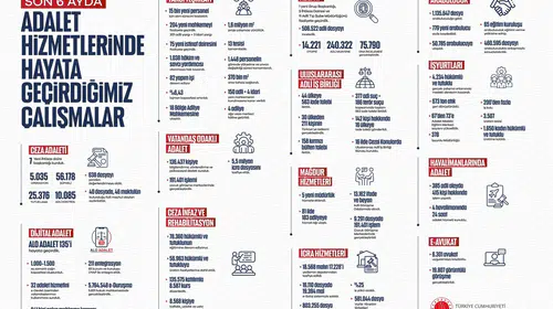 Adalet Bakanlığı'ndan dev reform hamlesi: 6 ayda 40 faili meçhul dosya aydınlatıldı