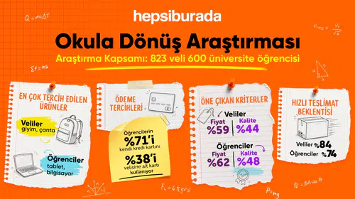 Okul alışverişinde veli ve öğrenci ayrımı: Biri kıyafet diğeri teknoloji peşinde
