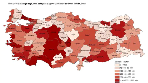 Türkiye'nin kültürel mirası büyüyor: Müze ve ziyaretçi sayısında yeni rekor