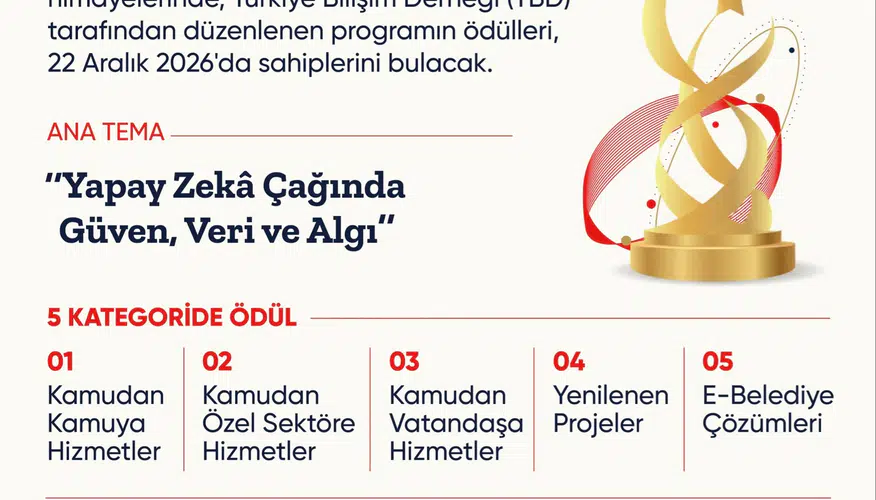 Teknoloji dünyasının gözü bu ödüllerde: Başvuru süreci resmen start aldı
